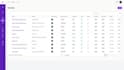 develop PHP laravel website, design custom, web API