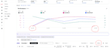 amazon PPC ads optimize and manage to increase sales and reduce acos