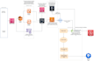 design and build AWS cloud data engineering etl pipelines