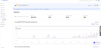 automate your walmart  two step dropshipping and wfs process