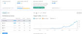 provide high da dofollow guest posts in niche relevant blogs
