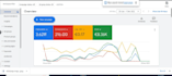 set up google PPC ads campaign optimization and management