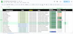 create topical map and establish topical authority with semantic SEO