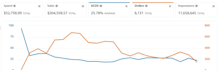 setup and optimize your amazon PPC campaigns, amazon fba PPC ads campaign