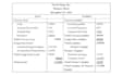 do accounting and finance task with tax compliance