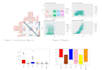 data visualization and analytics