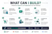 build ai agents chatbots and llm applications