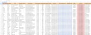 do data entry, pdf to excel, copy paste, web research, excel data entry