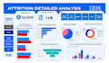 do dashboard by power bi