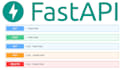 develop or debug api and backend with fastapi in python