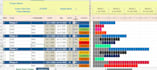 create a customised gantt chart tracker with dashboard in excel
