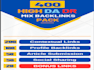 do 400 high da DR mix foundation backlinks for SEO success