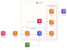 provide expert cloud computing services