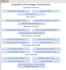 design your microsoft access project