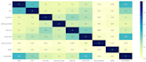 do machine learning classification projects with python