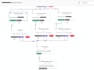 build ai voice and calling agents, twilio IVR, ghl and SMS automation
