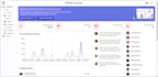 develop a website using reactjs material ui redux firebase