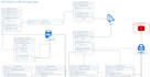 build your logic apps and power automate