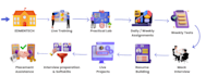 do business analyst training