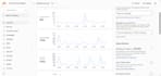 setup cloudflare CDN and SSL fix any existing problem