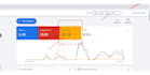 do advanced google ads PPC campaigns setup and optimize