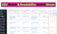 fix on page SEO with yoast plugin for top google rankings