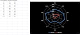 do failure mode and effects analysis fmea