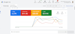 setup google lead ads PPC ads campaign for high quality call and lead generation