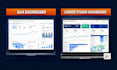 set up ga4, GTM, and looker studio for ecommerce tracking