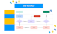 be your gohighlevel expert for go high level website and sales funnel automat