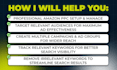 setup manage and optimize your amazon PPC ads