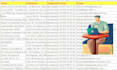 scrap business email, telephone and lead generation google maps