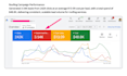 setup google ads for flooring, roofing and soler company