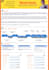 design best infographic resume CV in 48 hours