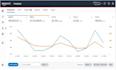 setup, manage amazon PPC campaign and do amazon PPC optimization for amazon fba