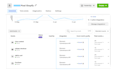 setup facebook pixel conversion API ga4 ecommerce tracking with GTM