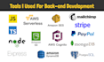 create your backend apis using node, express and mongodb