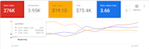 be your google ads manager