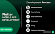 be your ios and android mobile app developer