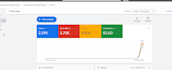 do google lead ads campaign for plumbing business