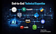 develop ai website, ai chatbot, ai web application,   developer