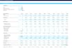 create proforma real estate financial and  investment model