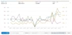setup, manage amazon PPC campaign and do amazon PPC campaign ads optimization