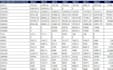 compile and create excel related pivot charts and dashboards