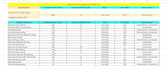 do semrush keyword research for top SEO results