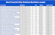 do 200 SEO profile backlinks high da social media profile link building service
