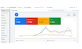 google ads campaign setup and management