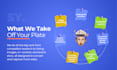 design amazon a plus content, ebc, brand story for high conversion