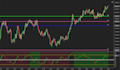 code your ninjatrader idea