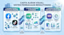 build an automated omnichannel social commerce funnel